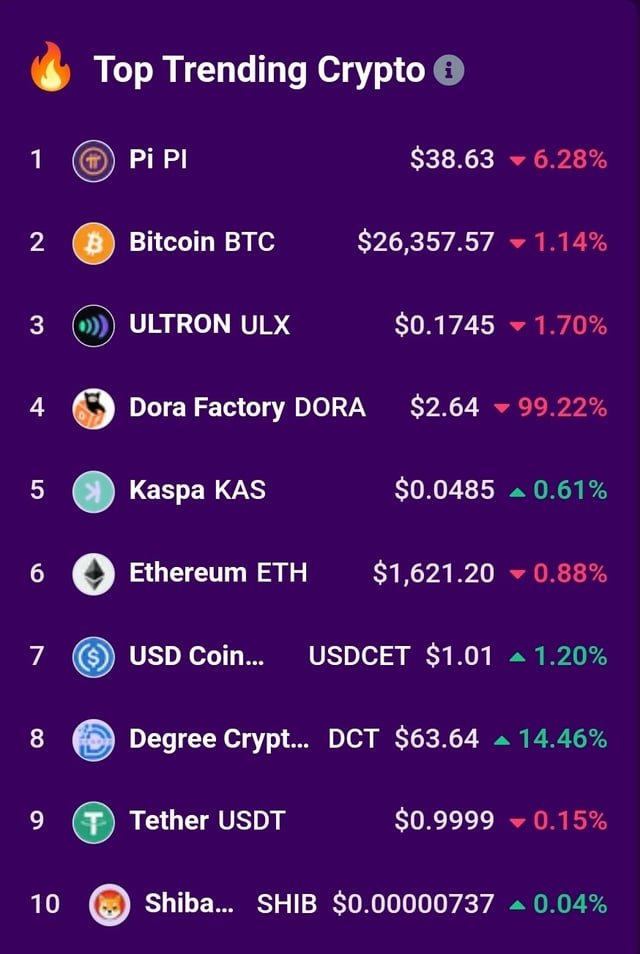 Pi Crypto Value